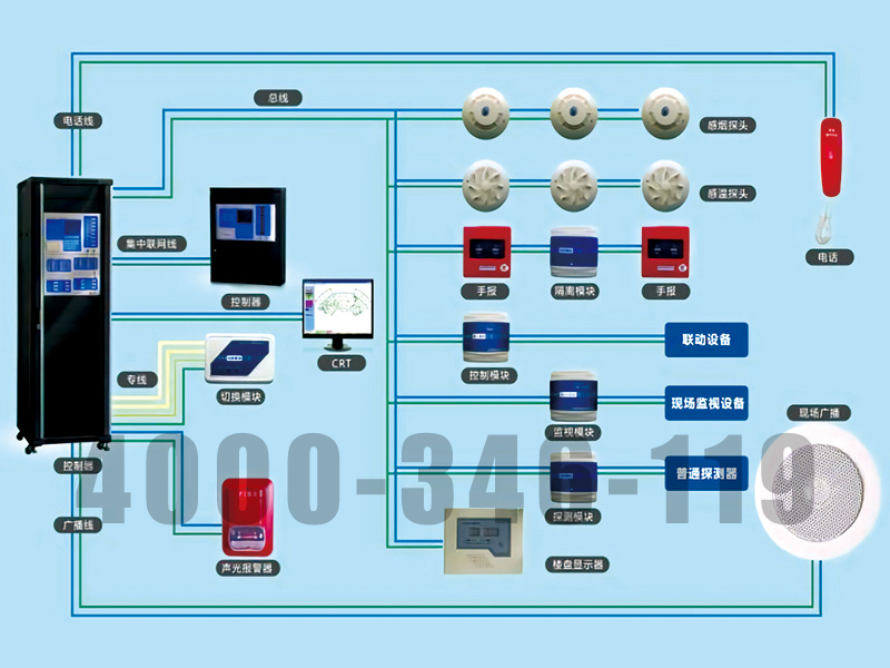 消防報(bào)警設(shè)備安裝